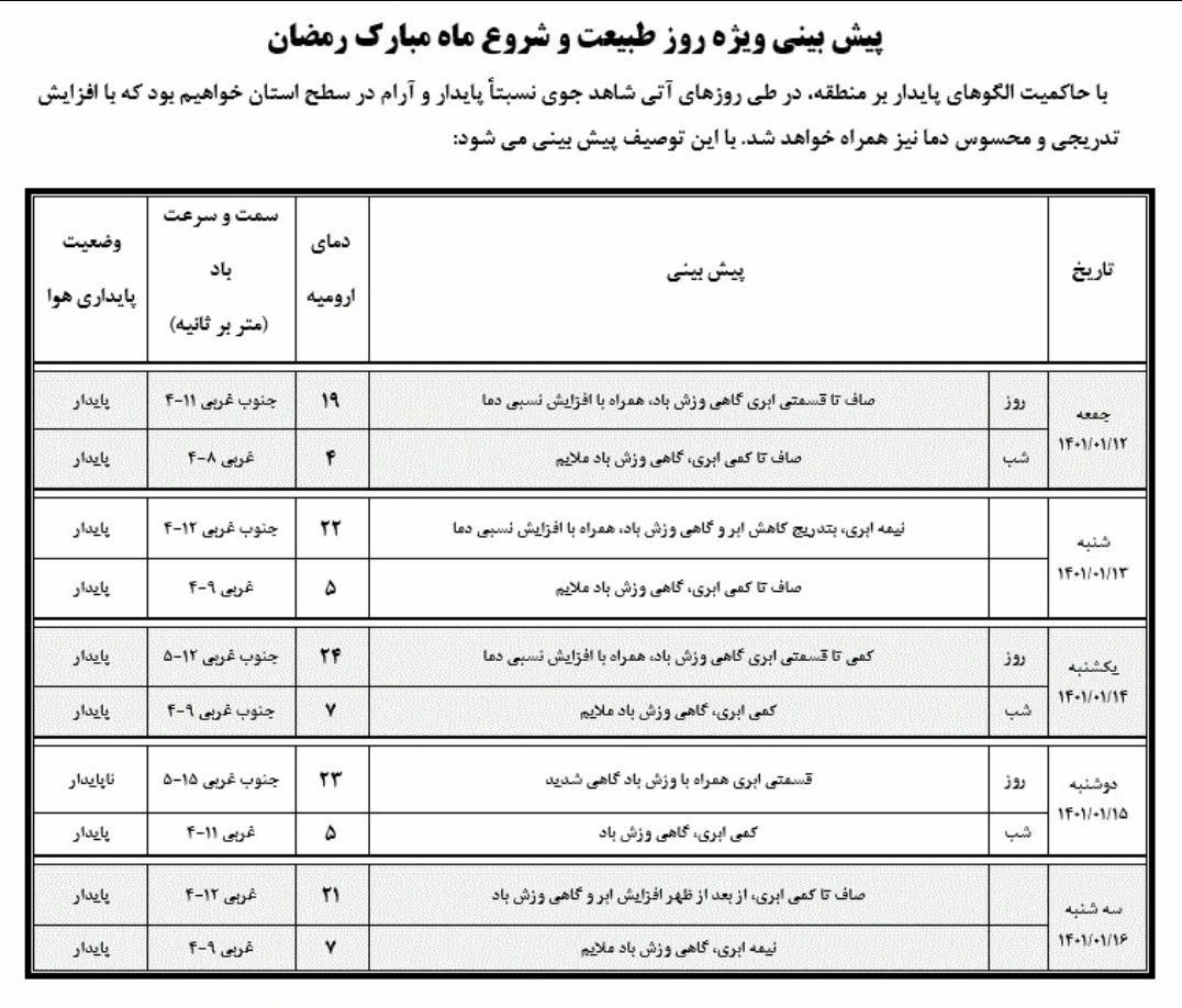 پیش بینی وضعیت جوی استان