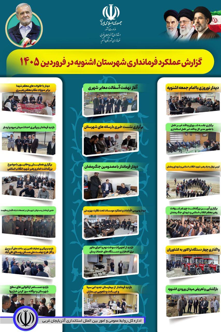 🔹گزارش عملکرد فرمانداری شهرستان اشنویه در فروردین 1405
