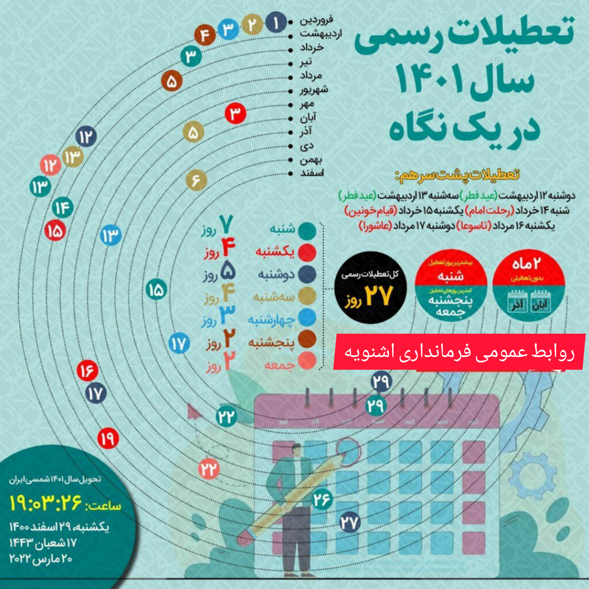 لحظه تحویل سال جدید، تعطیلات رسمی 1401 در یک نگاه