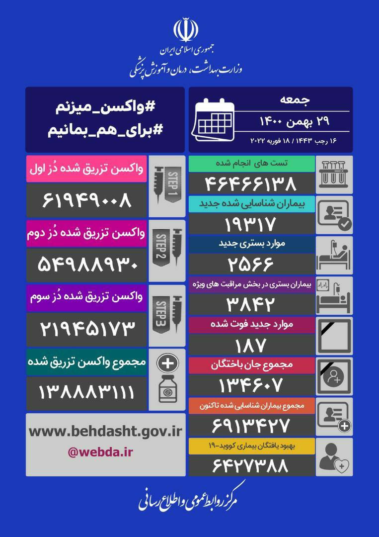 آخرین وضعیت کرونا در استان آذربایجان غربی