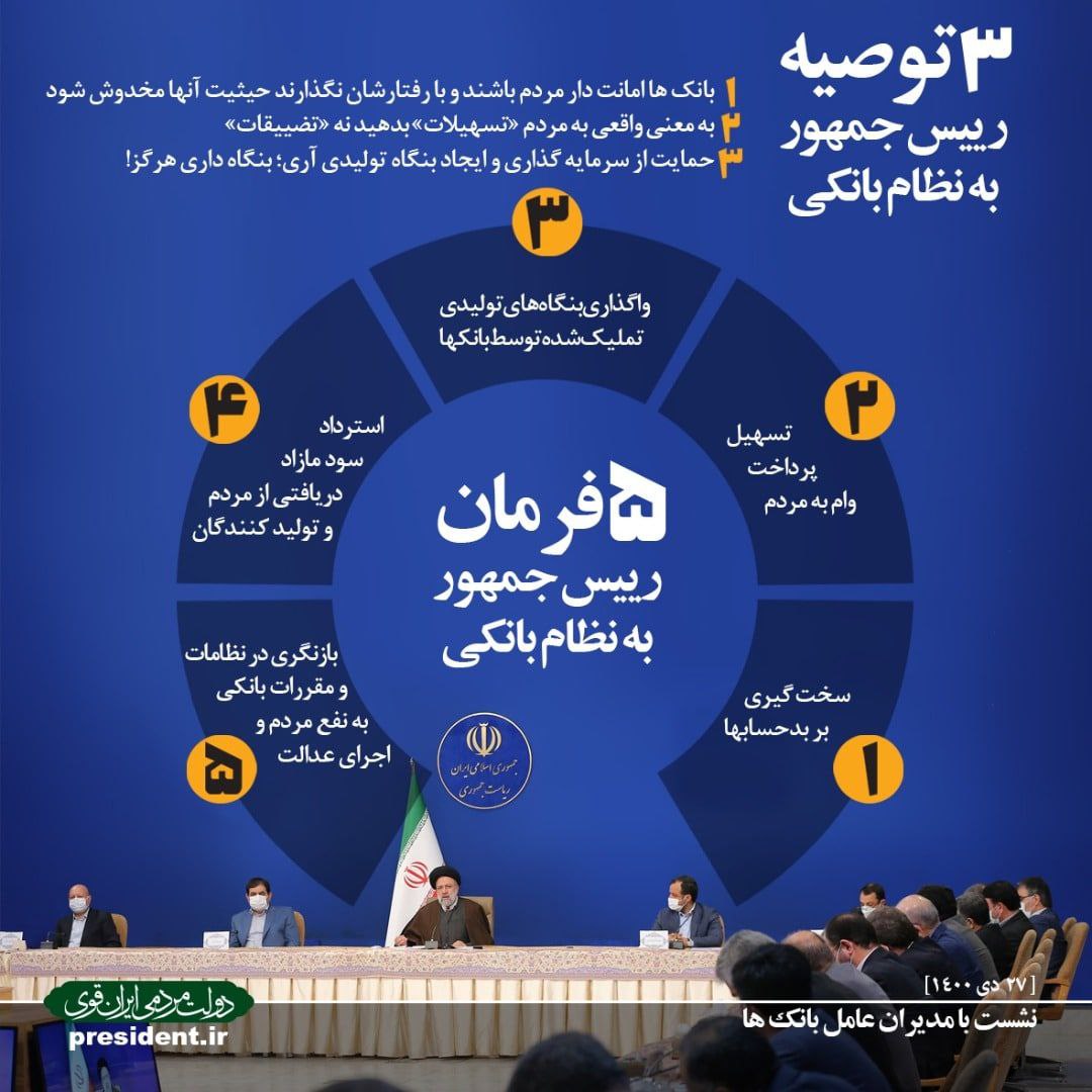 5 فرمان رئیس‌جمهور به نظام بانکی