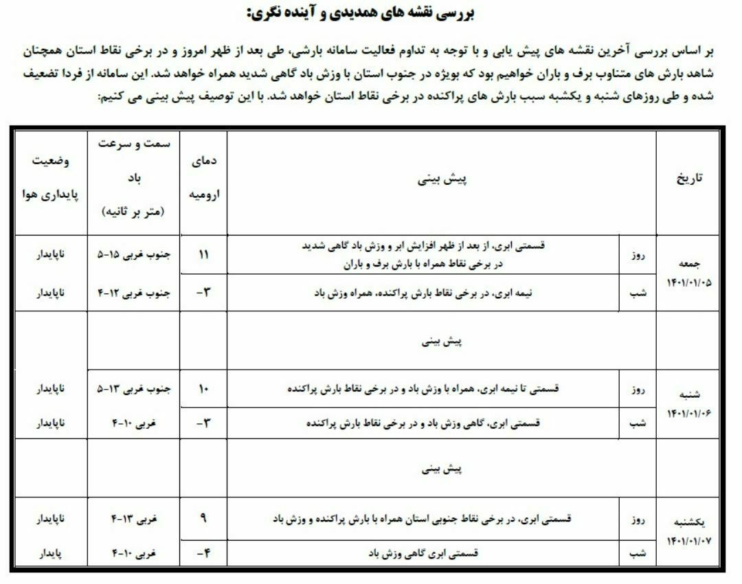📸پیش بینی وضعیت جوی استان
