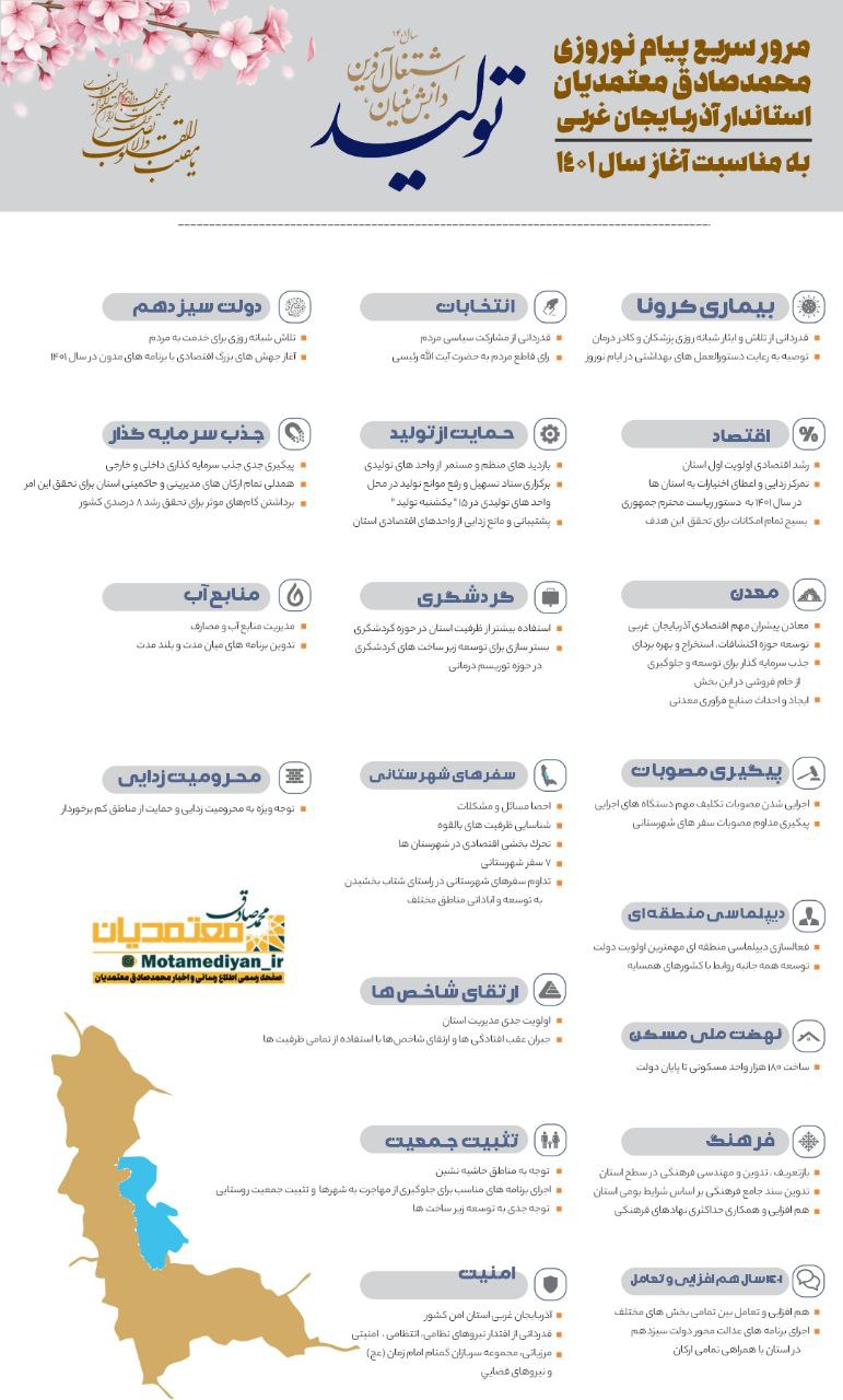 مرور سریع پیام نوروزی مقام عالی استان