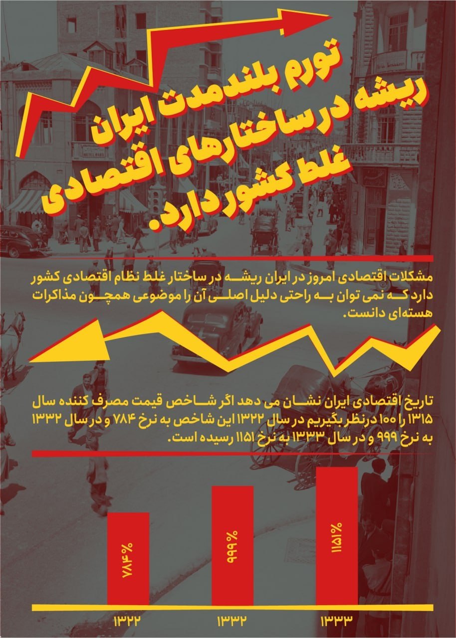 تورم 784درصدی طی 7سال در دوران پهلوی