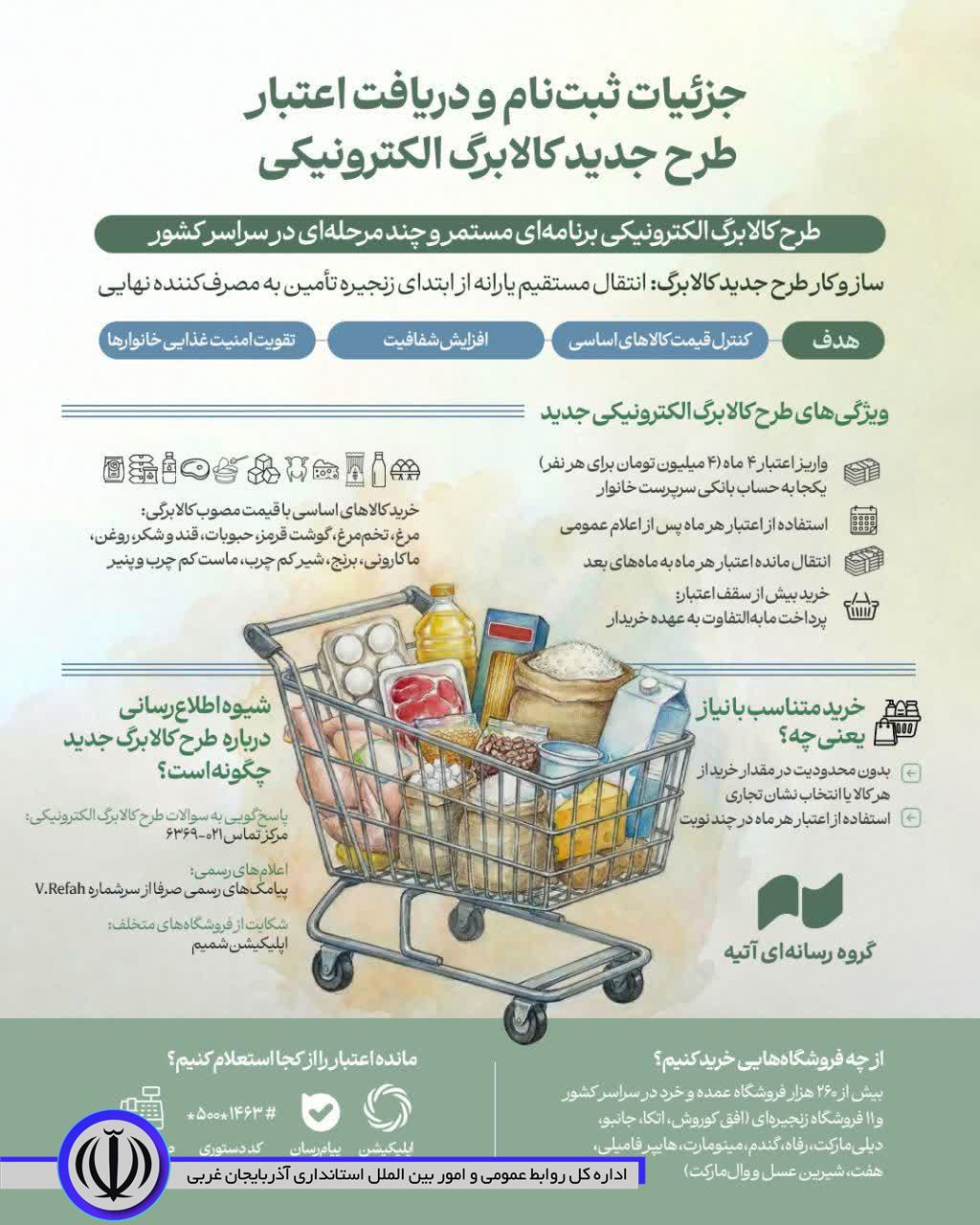 راهنمای جامع طرح جدید کالابرگ الکترونیکی؛ برنامه‌ای مستمر و چند مرحله‌ای در سراسر کشور