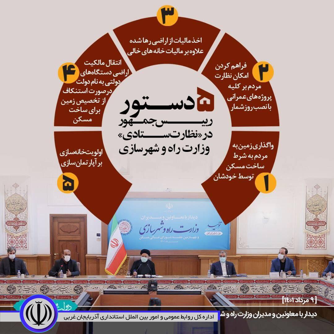 🔻دستورات مهم رئیس جمهور به وزارت راه و شهرسازی در اولین «نظارت ستادی» چه بود؟